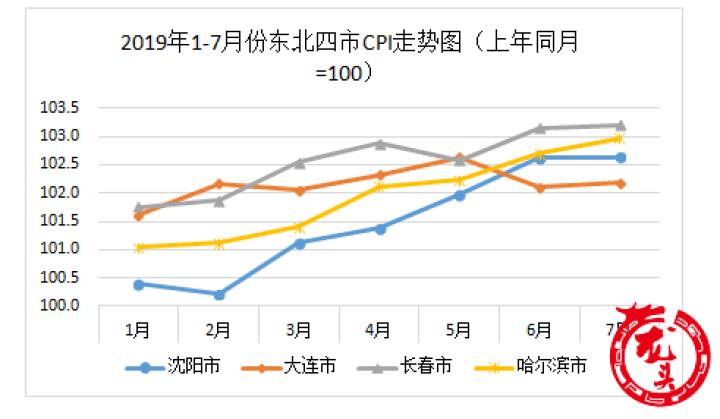 哈爾濱市企業(yè)調查隊最新項目研究分析概覽