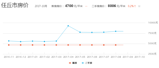 青縣房價最新動態(tài)，趨勢、影響因素與未來展望