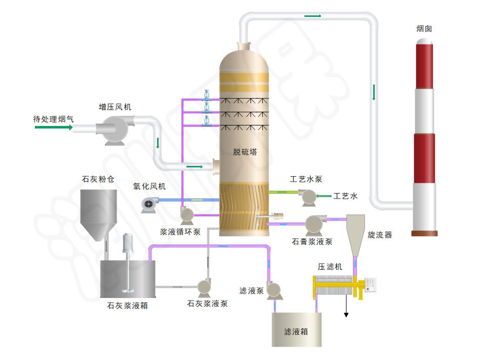 最新脫硫技術(shù)及其應(yīng)用概覽