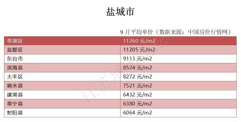 鹽城房價走勢最新消息，市場分析與預測，未來趨勢揭秘！