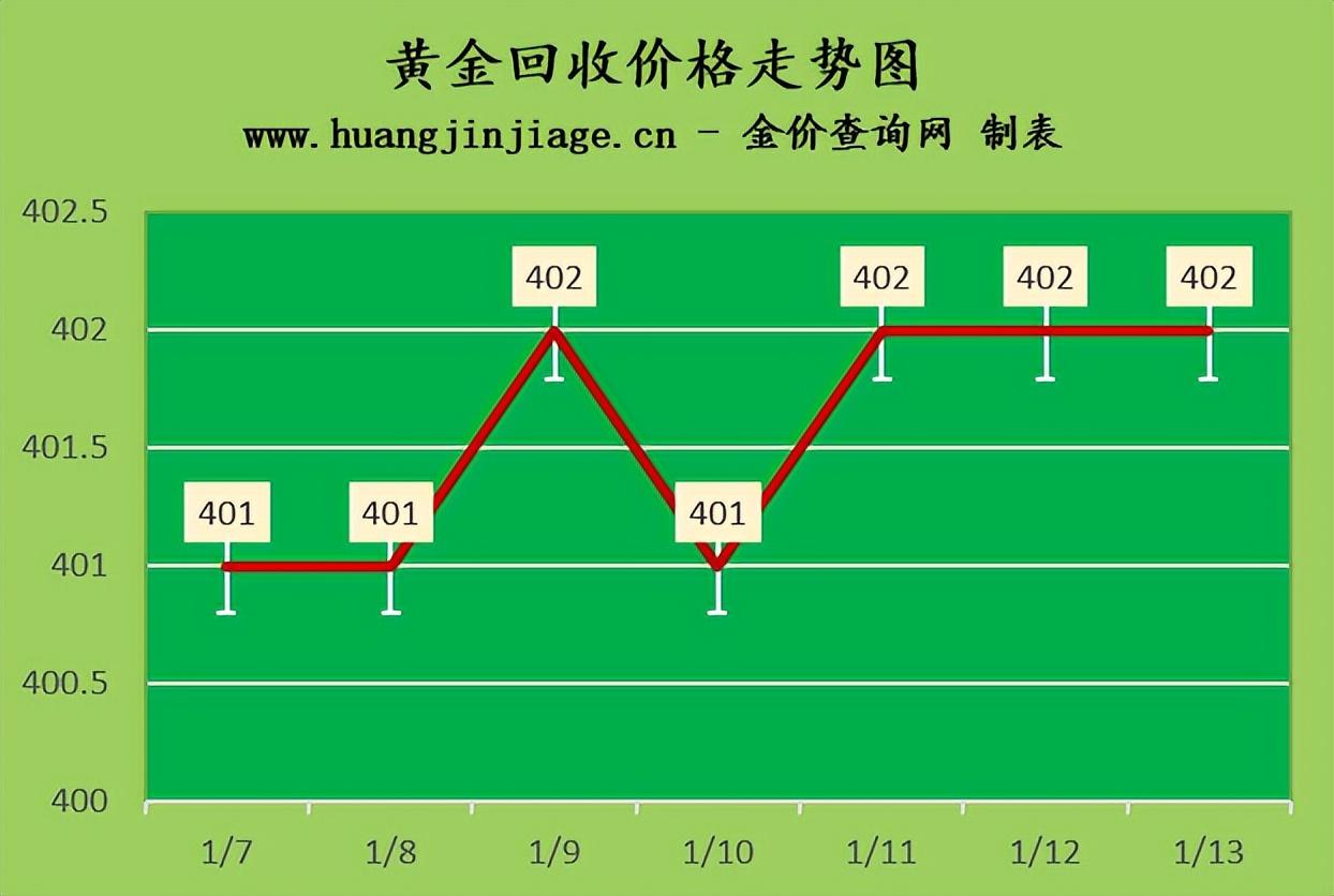 第228頁