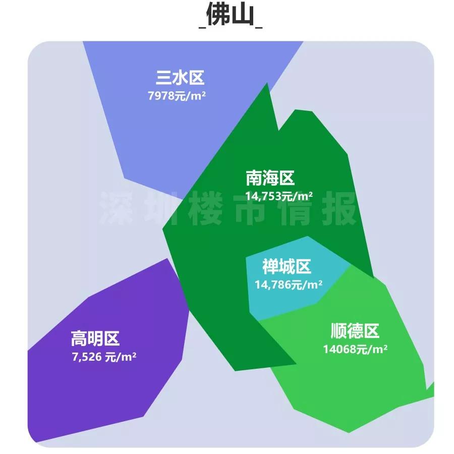 三鄉(xiāng)最新房價動態(tài)分析與趨勢預測