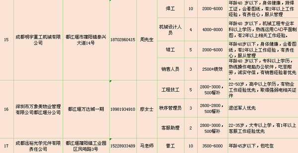 成都最新招聘，包住無憂，就業(yè)與生活一站式解決