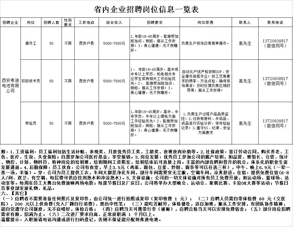 府谷在線最新招聘，打造人才聚集的招聘平臺，助力求職者與企業(yè)的完美對接