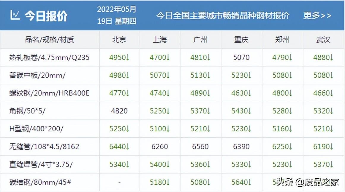 鋼坯最新行情概覽，市場趨勢與未來展望分析