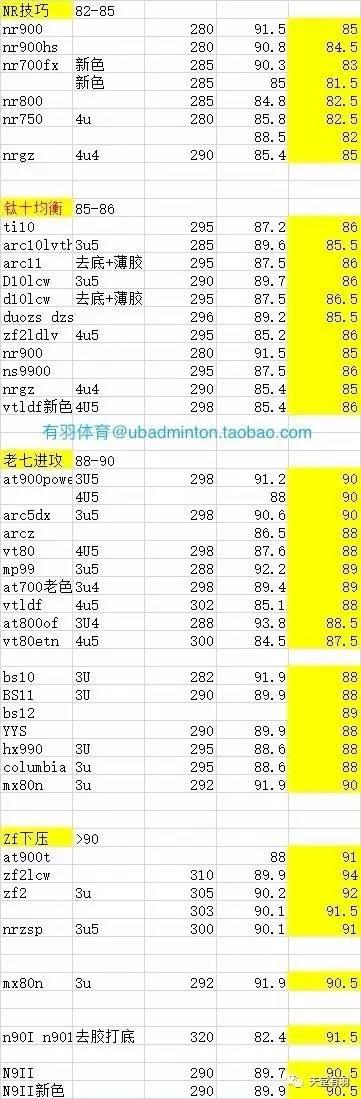 最新羽毛球場地尺寸及其影響因素分析