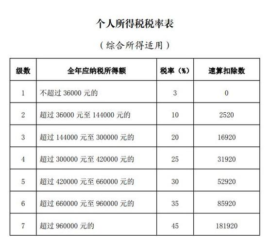 最新個人所得稅計算器，理解、應(yīng)用與操作指南