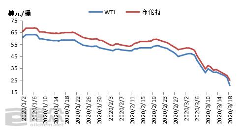 國(guó)際原油價(jià)格最新走勢(shì)圖及分析，影響因素深度解讀