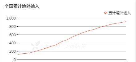 2023年疫情最新情況分析與概述