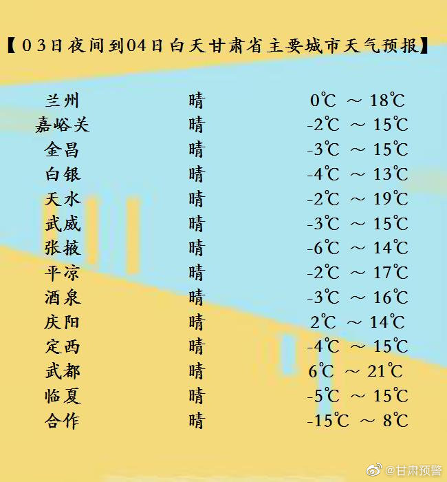 白塔山社區(qū)居委會(huì)天氣預(yù)報(bào)更新通知