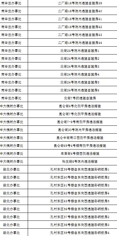 濟南拆違名單更新，城市管理的堅定步伐與未來展望