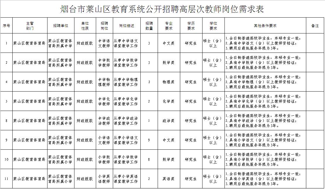 萊山最新招聘信息與職業(yè)機(jī)會(huì)深度探索