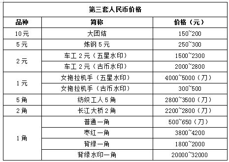 三套幣最新價(jià)格表及市場(chǎng)趨勢(shì)深度解析