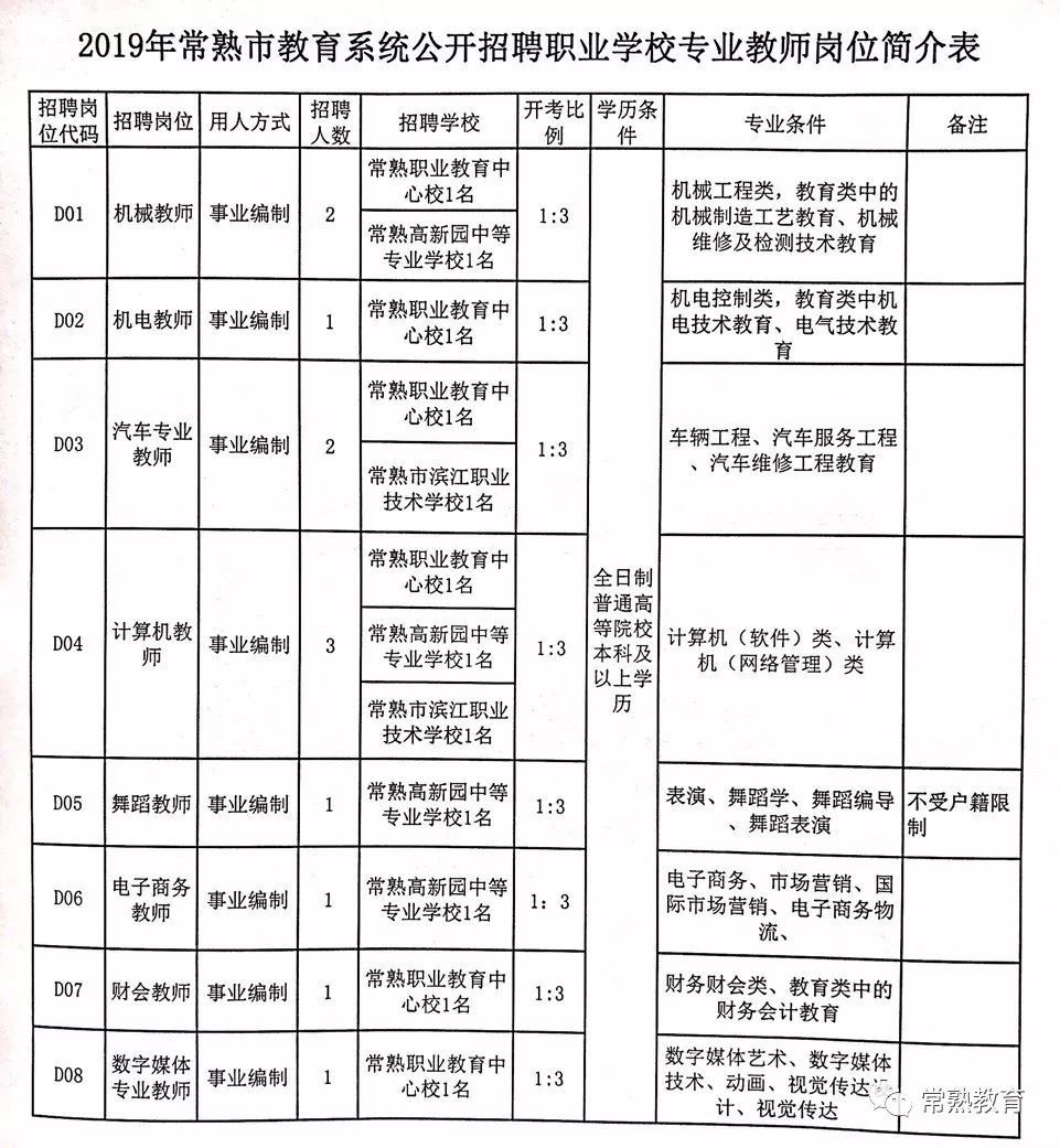 京山縣特殊教育事業(yè)單位最新招聘信息匯總與解讀