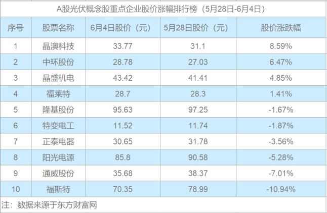 過濾器 第33頁