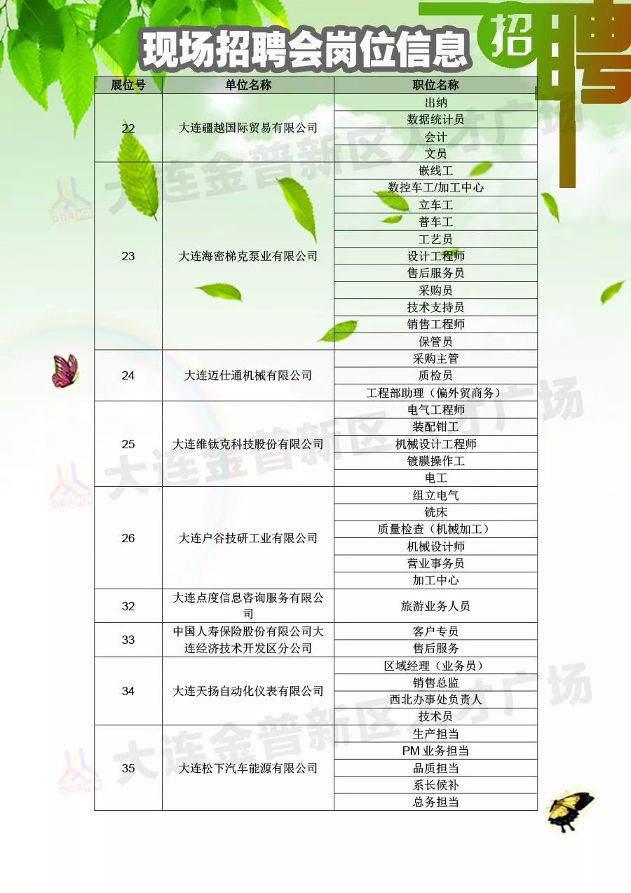 大溪最新招聘動(dòng)態(tài)與職業(yè)機(jī)會(huì)展望，最新招聘信息及展望職業(yè)前景