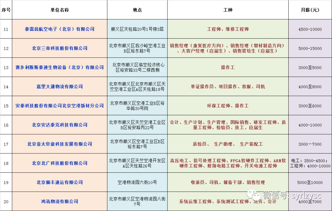 北京順義今日最新招聘信息及動態(tài)更新