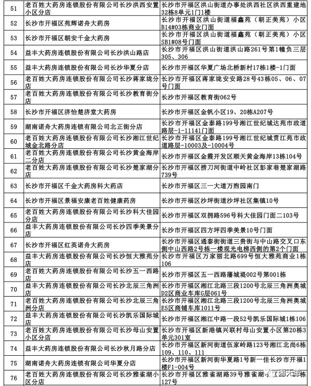 長沙藥店轉(zhuǎn)讓信息更新，最新動態(tài)與轉(zhuǎn)讓信息速遞