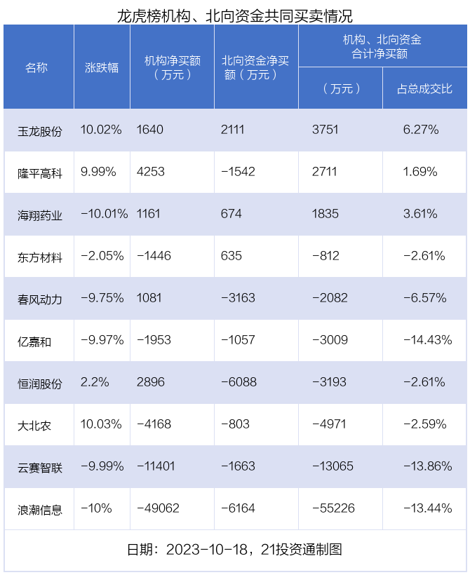 最新龍虎榜揭秘，股市風(fēng)云與投資秘籍探尋