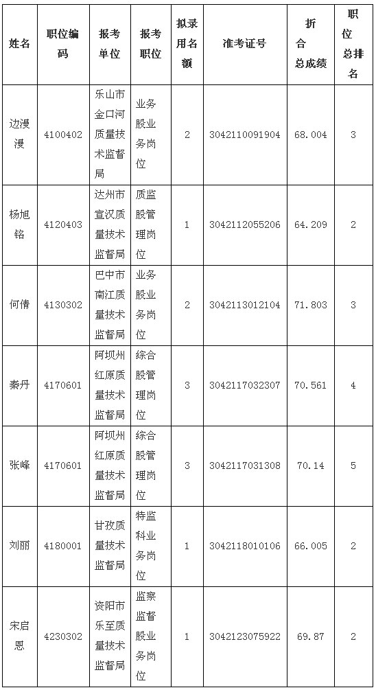 最新公務(wù)員遞補規(guī)則解析及解讀