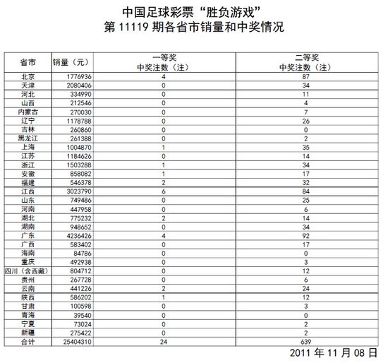 最新勝負彩開獎，激情與期待的瞬間勝利揭曉