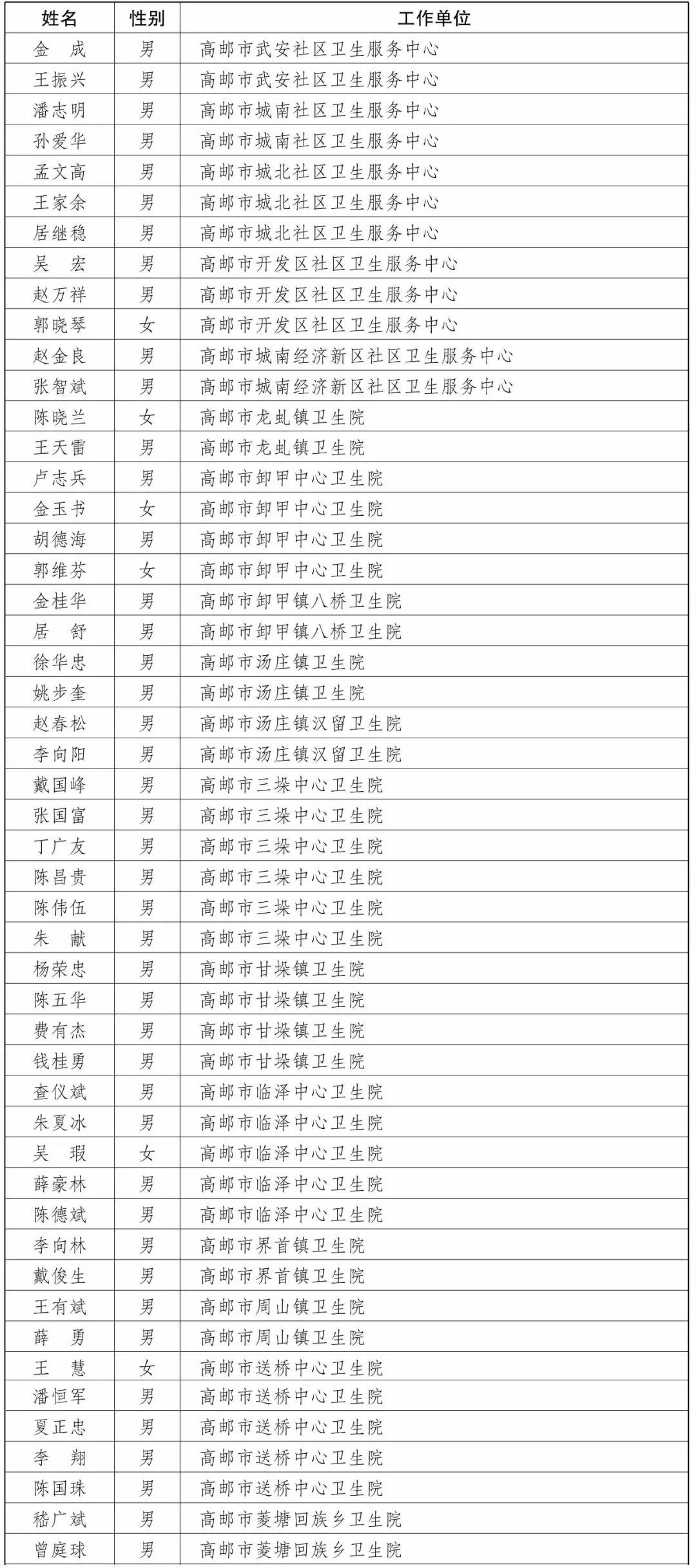 高郵人才網(wǎng)最新招聘動態(tài)及其地區(qū)影響力分析