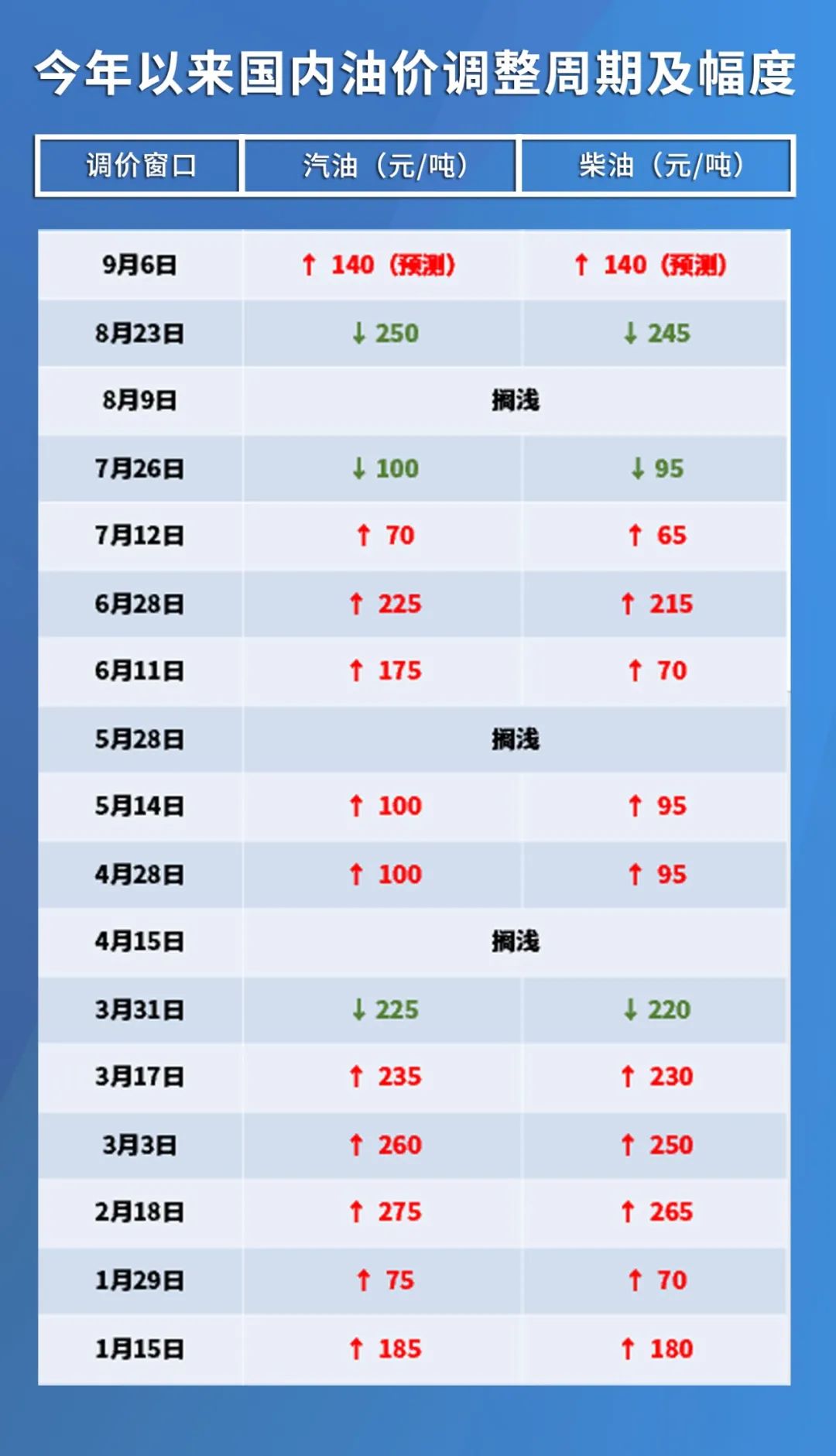 今日石油價格動態(tài)分析，國際油價最新走勢解析