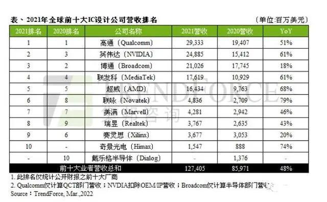 聯(lián)詠?zhàn)钚滦酒夹g(shù)革新，引領(lǐng)智能時(shí)代潮流風(fēng)潮