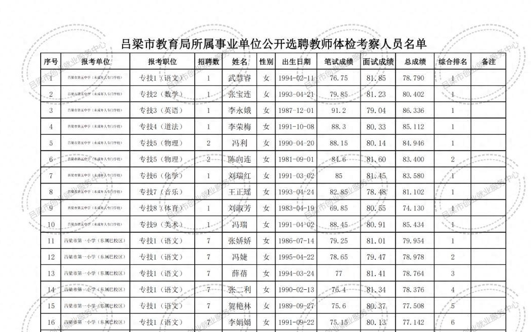 濟(jì)源市成人教育事業(yè)單位最新項(xiàng)目研究及進(jìn)展概況