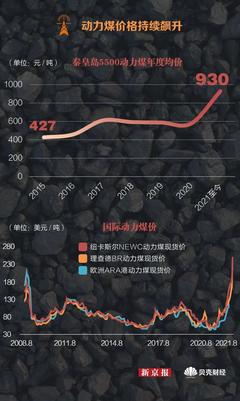 秦皇島煤價(jià)格最新行情及分析