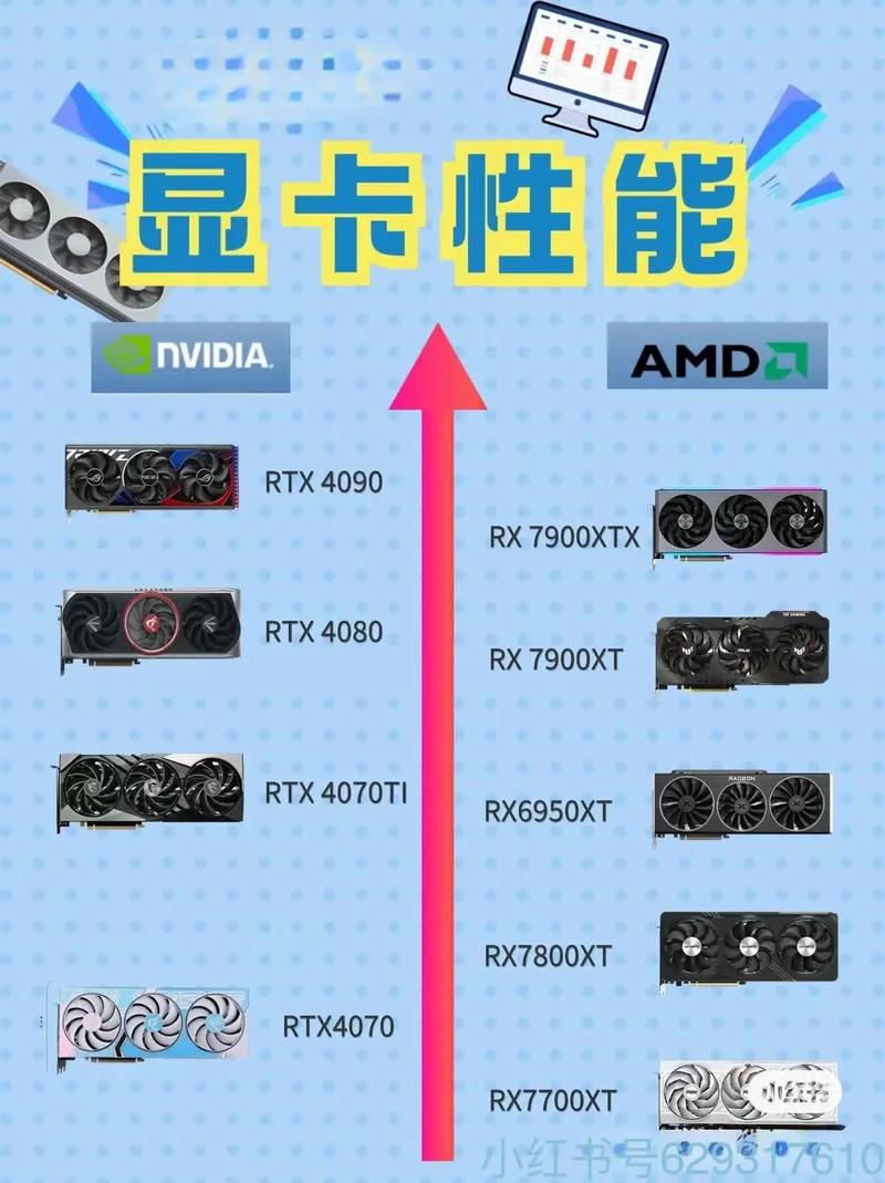 最新電腦顯卡技術(shù)探索，性能飛躍與未來展望