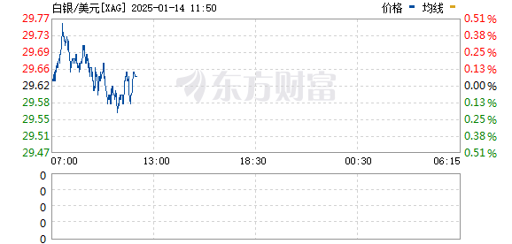 現(xiàn)貨白銀最新消息，市場動態(tài)、未來展望及深度解析