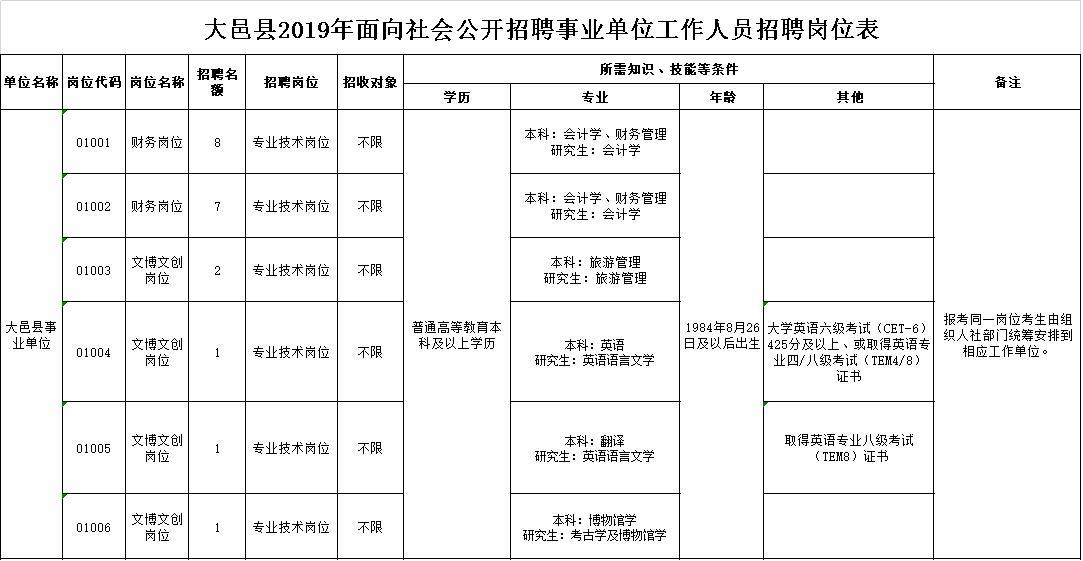 大邑縣最新招聘動態(tài)及其地區(qū)影響概覽