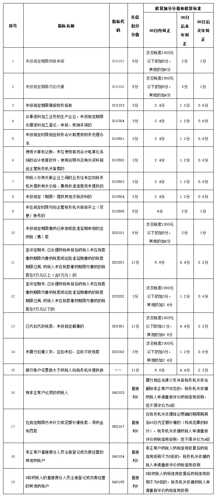 最新交稅標(biāo)準(zhǔn)詳解及指南