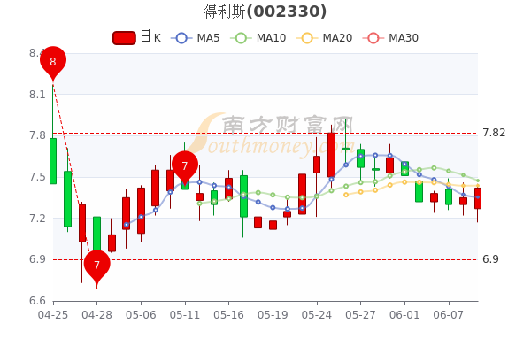 得利斯股票最新消息深度解析與解讀