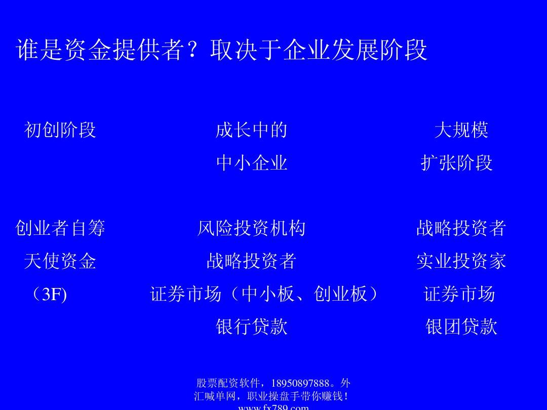 中小企業(yè)融資最新案例研究分析