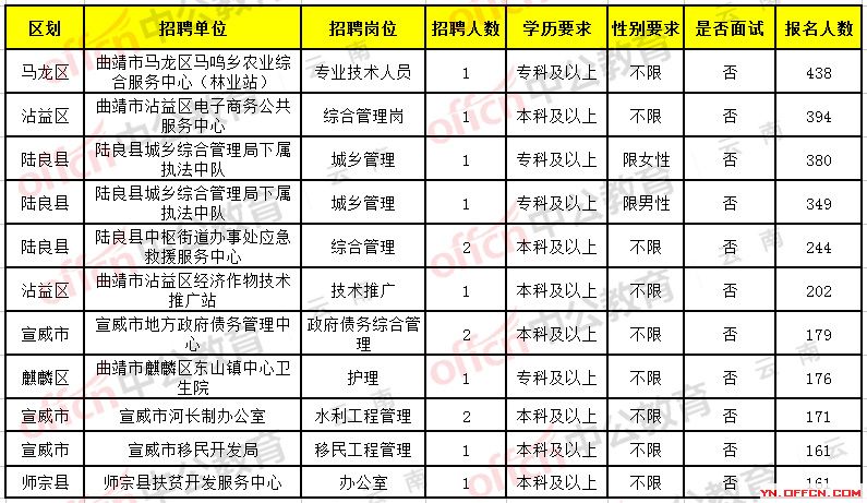 空氣壓縮機(jī) 第22頁