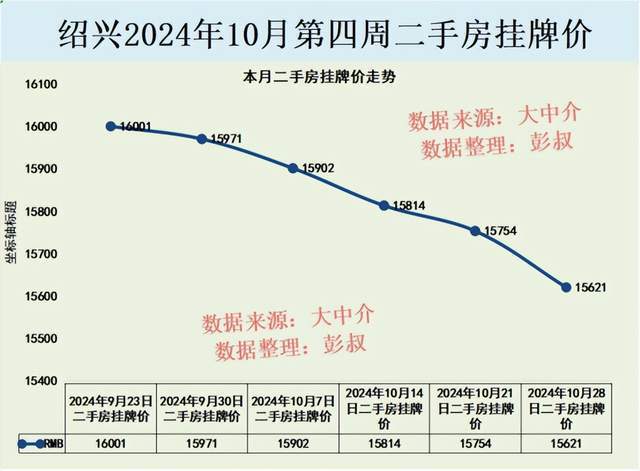 紹興房價(jià)走勢(shì)最新消息，市場(chǎng)分析、未來預(yù)測(cè)與最新動(dòng)態(tài)關(guān)注