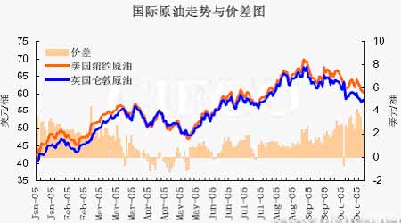 國(guó)際原油行情深度解析，最新動(dòng)態(tài)與走勢(shì)分析