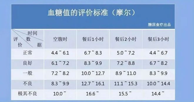 空腹血糖最新標(biāo)準(zhǔn)及其意義解析