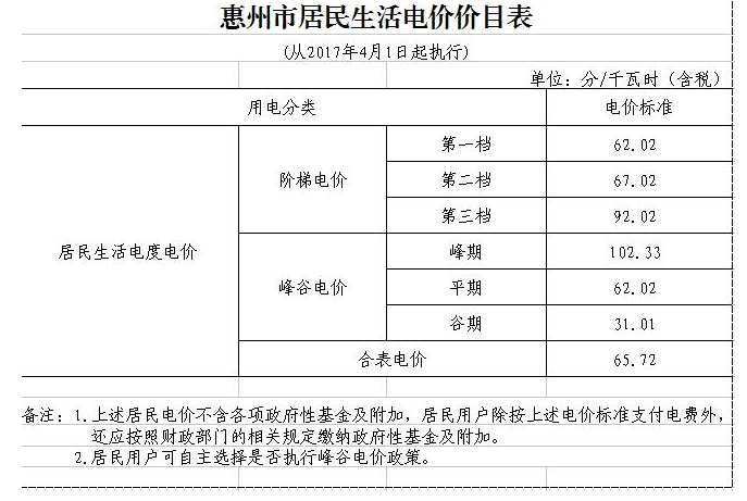 鄭州電費(fèi)收費(fèi)標(biāo)準(zhǔn)詳解與解析