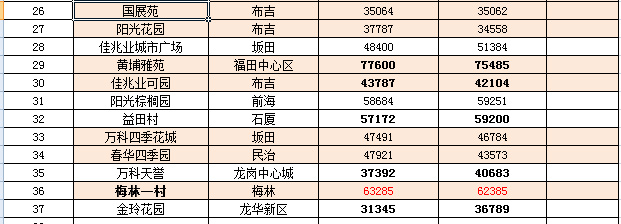 過(guò)濾器 第21頁(yè)