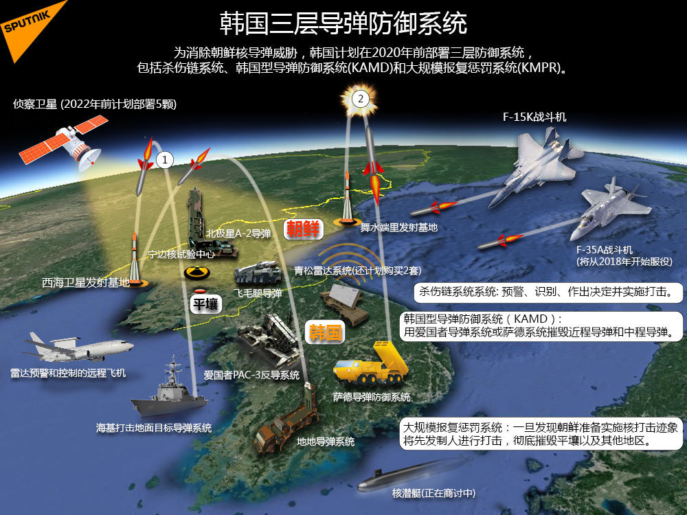 全球視角下的薩德新聞最新動(dòng)態(tài)與影響分析