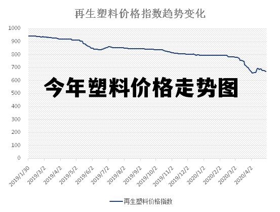 中國(guó)塑料網(wǎng)最新價(jià)格行情深度解析報(bào)告