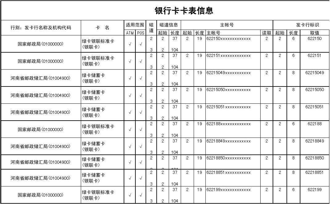 探索未來(lái)金融新紀(jì)元，最新銀行卡號(hào)一覽