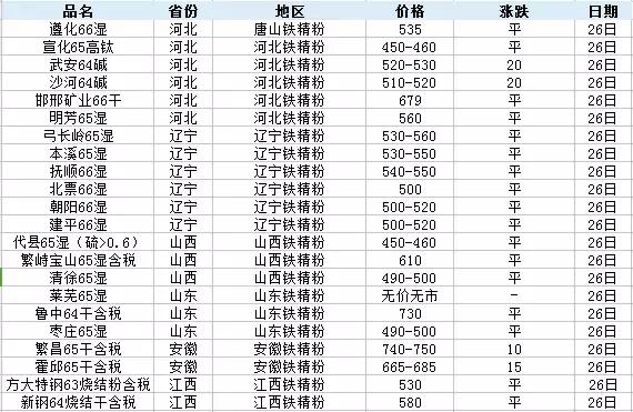 全國(guó)鐵粉價(jià)格最新行情及分析報(bào)告