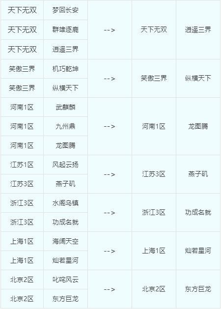 夢幻最新合區(qū)開啟游戲新篇章