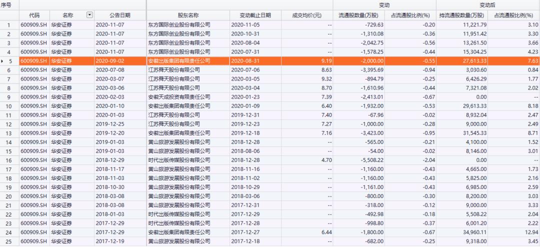 企業(yè)資本運作新篇章，最新配股動態(tài)揭秘