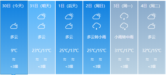 老廠鄉(xiāng)最新天氣預(yù)報(bào)概覽