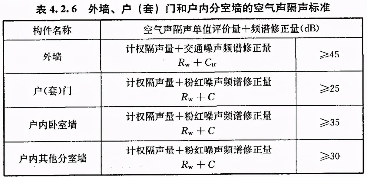 建筑噪聲標準最新版，城市噪音污染的有效應(yīng)對措施